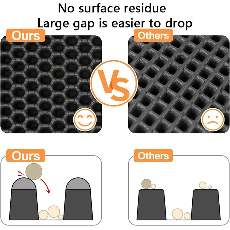 Waterproof Double Layer Cat Litter Mat – Keep Floors Clean & Cats Happy