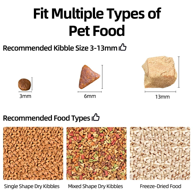 ROJECO Smart Automatic Cat Feeder with Camera & Voice Recorder
