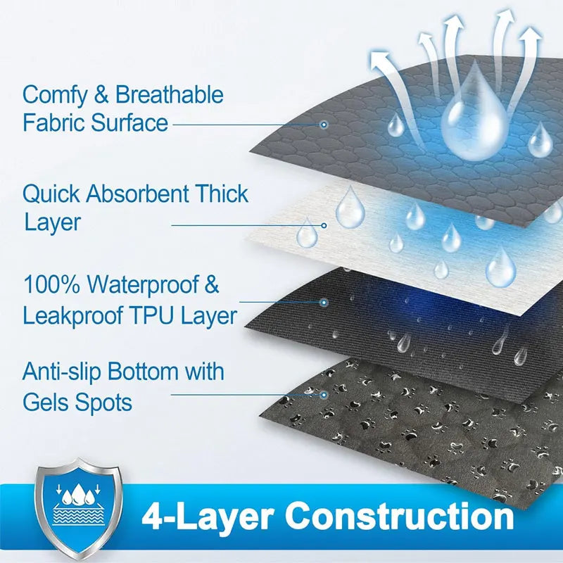 Reusable & Washable Dog Pee Pad – Waterproof & Absorbent Training Mat for Puppies, Cats, Car Seats, Floors & Sofas
